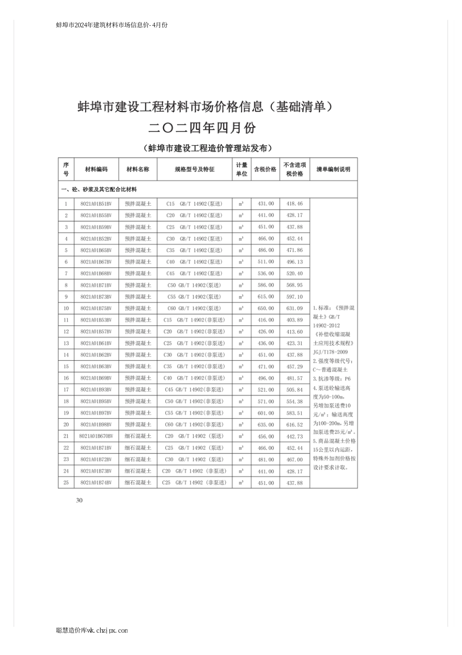 蚌埠市2024年建筑材料市场信息价-4月份.pdf_第3页