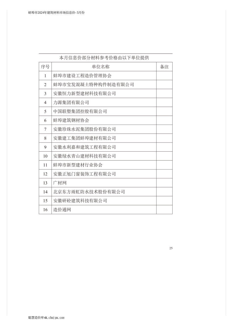蚌埠市2024年建筑材料市场信息价-5月份.pdf_第2页