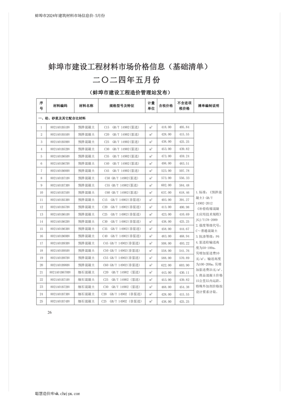蚌埠市2024年建筑材料市场信息价-5月份.pdf_第3页