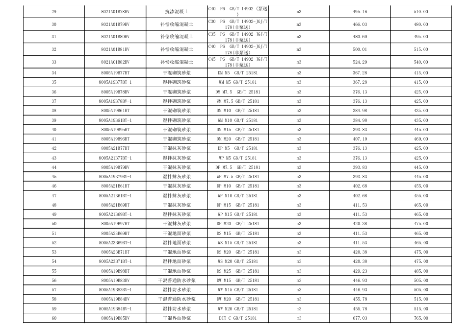 淮南市2024年第1期建设工程材料市场价格信息.pdf_第2页