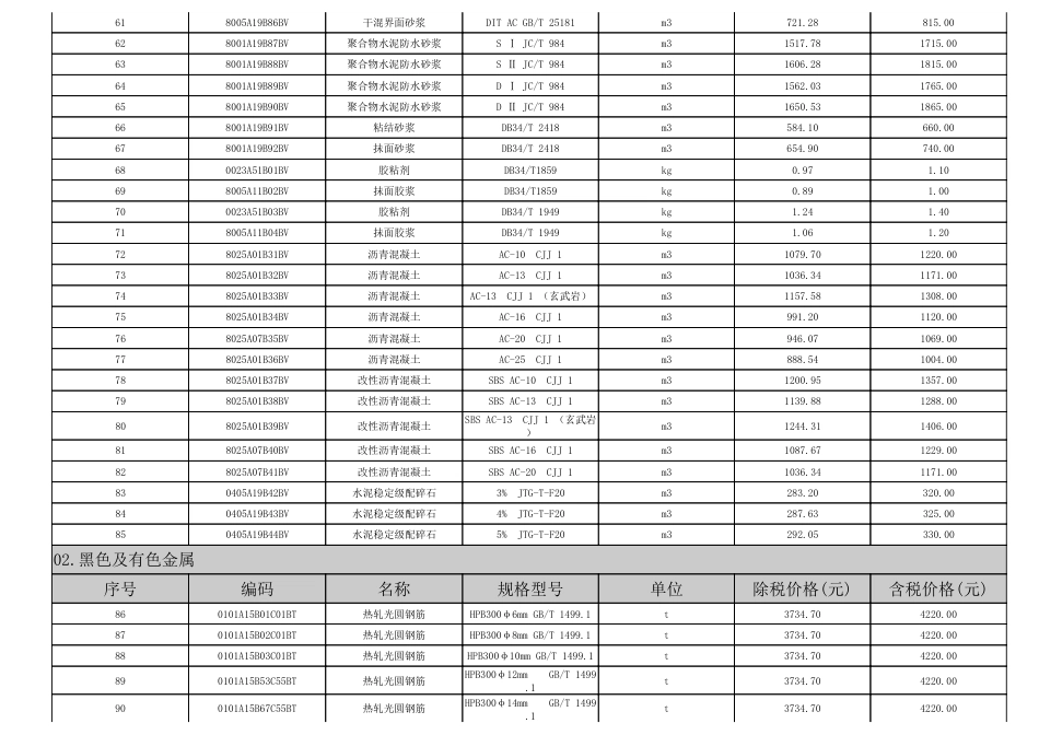 淮南市2024年第1期建设工程材料市场价格信息.pdf_第3页