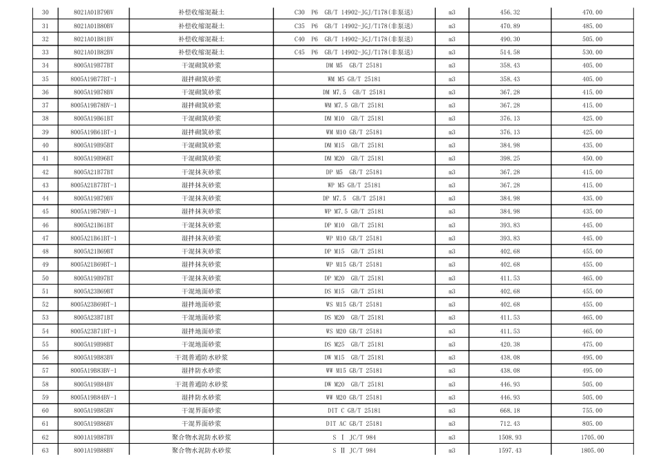 淮南市2024年第3期建设工程材料市场价格信息.pdf_第2页