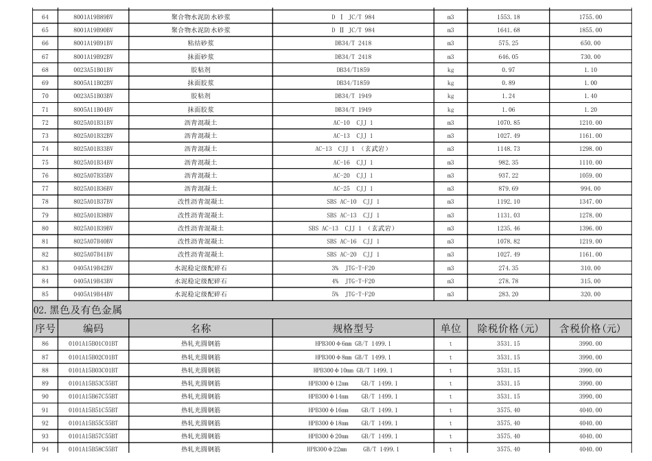 淮南市2024年第3期建设工程材料市场价格信息.pdf_第3页