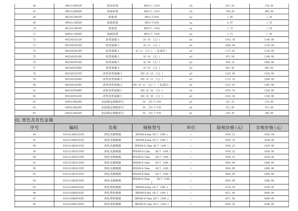 淮南市2023年1月（第1期）建设工程材料市场价格信息.pdf_第3页