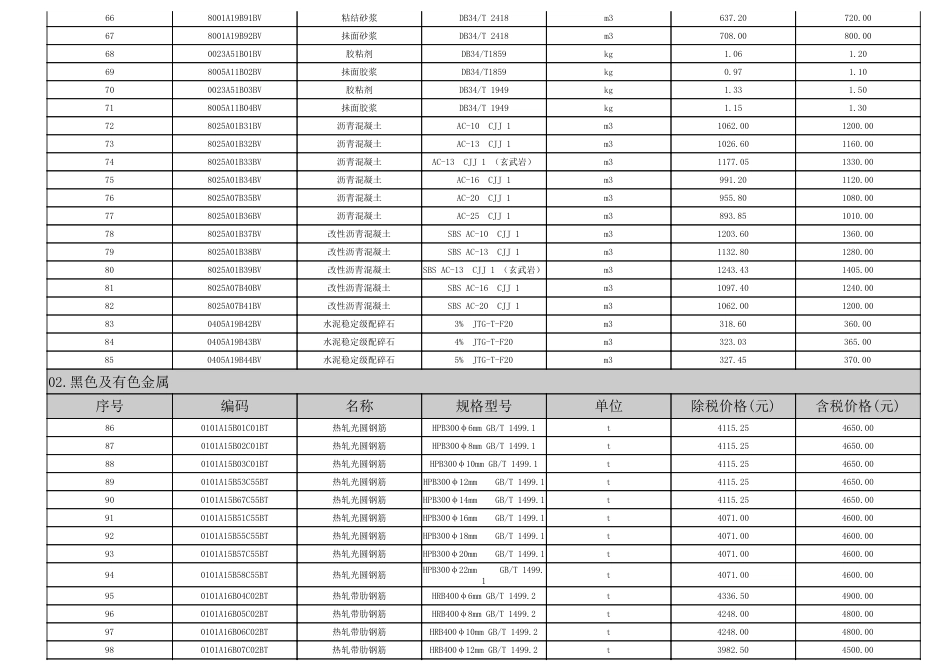 淮南市2023年3月（第3期）建设工程材料市场价格信息.pdf_第3页
