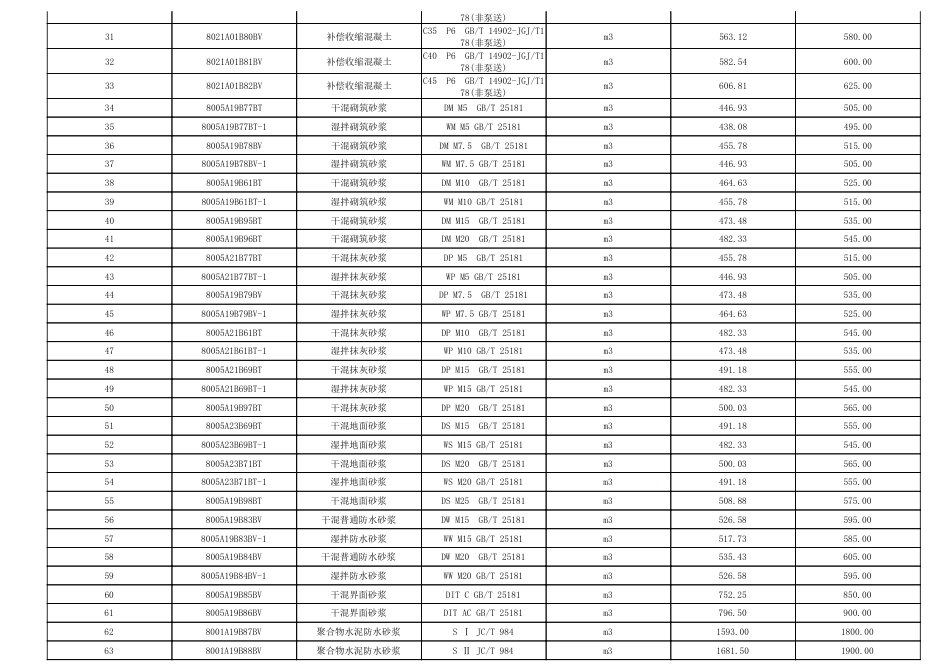 淮南市2023年4月（第4期）建设工程材料市场价格信息.pdf_第2页