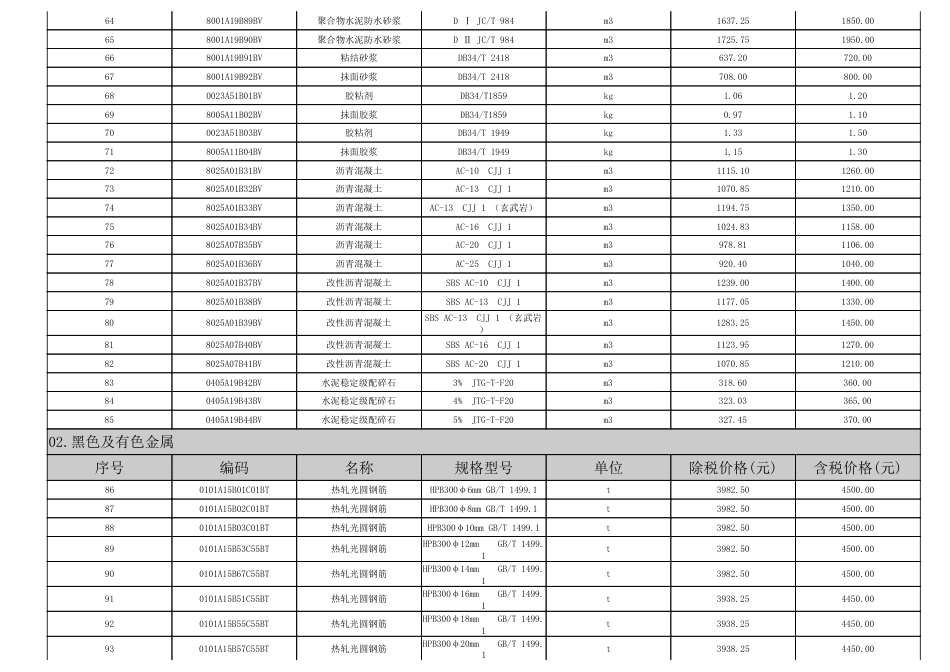 淮南市2023年4月（第4期）建设工程材料市场价格信息.pdf_第3页