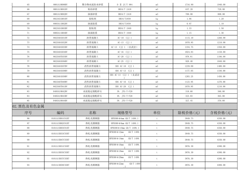 淮南市2023年5月（第5期）建设工程材料市场价格信息.pdf_第3页