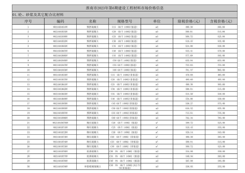 淮南市2023年6月（第6期）建设工程材料市场价格信息.pdf_第1页