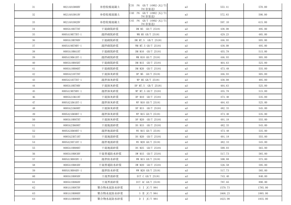 淮南市2023年6月（第6期）建设工程材料市场价格信息.pdf_第2页