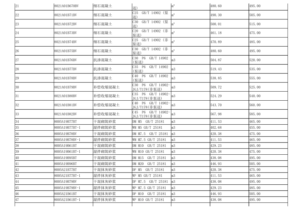 淮南市2023年8月（第8期）建设工程材料市场价格信息.pdf_第2页