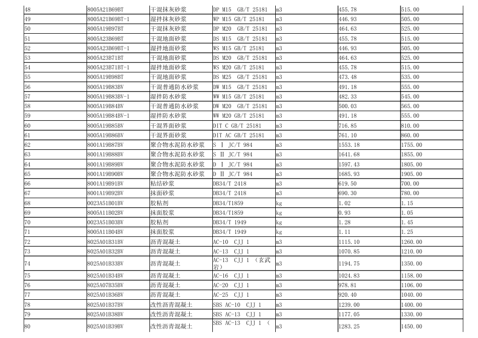 淮南市2023年8月（第8期）建设工程材料市场价格信息.pdf_第3页