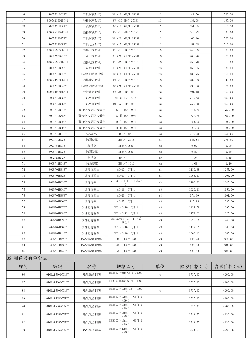 淮南市2023年第9期建设工程材料市场价格信息.pdf_第2页