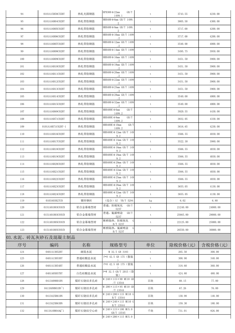 淮南市2023年第9期建设工程材料市场价格信息.pdf_第3页