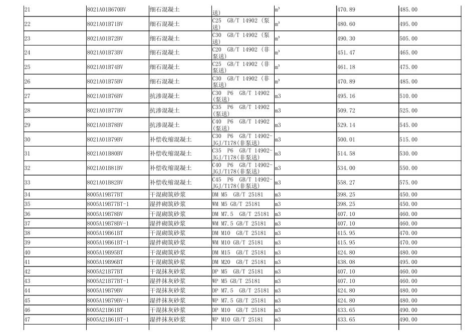 淮南市2023年第11期建设工程材料市场价格信息.pdf_第2页