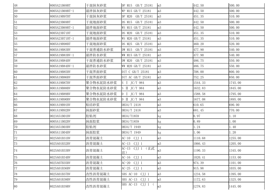 淮南市2023年第11期建设工程材料市场价格信息.pdf_第3页