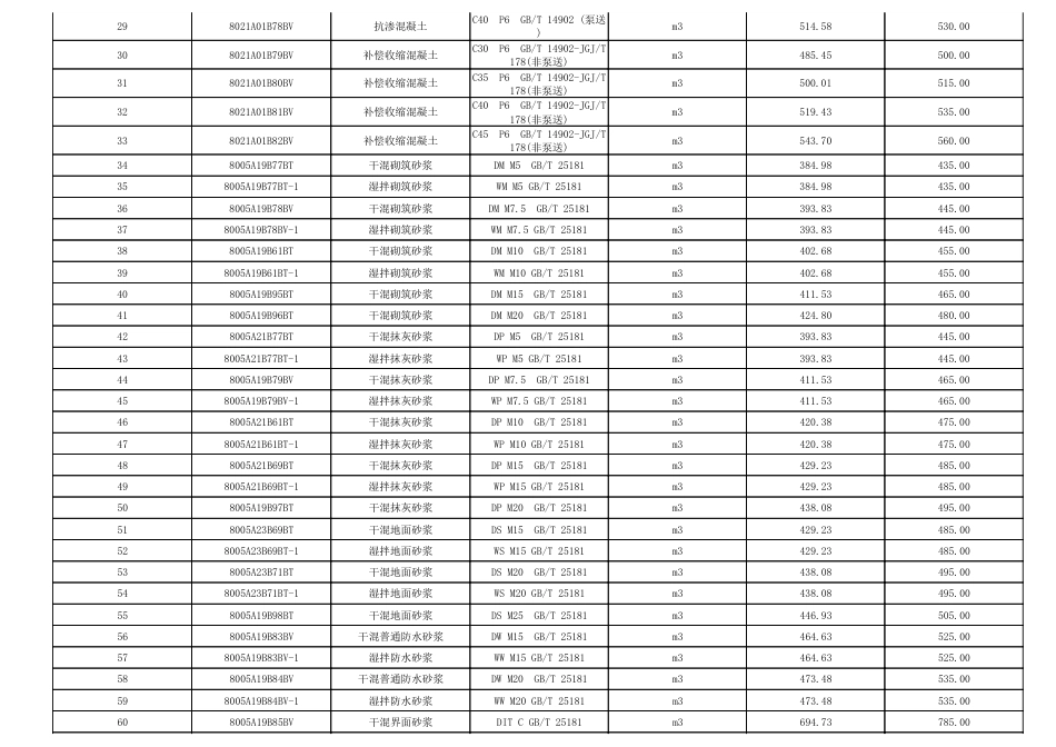 淮南市2023年第12期建设工程材料市场价格信息.pdf_第2页