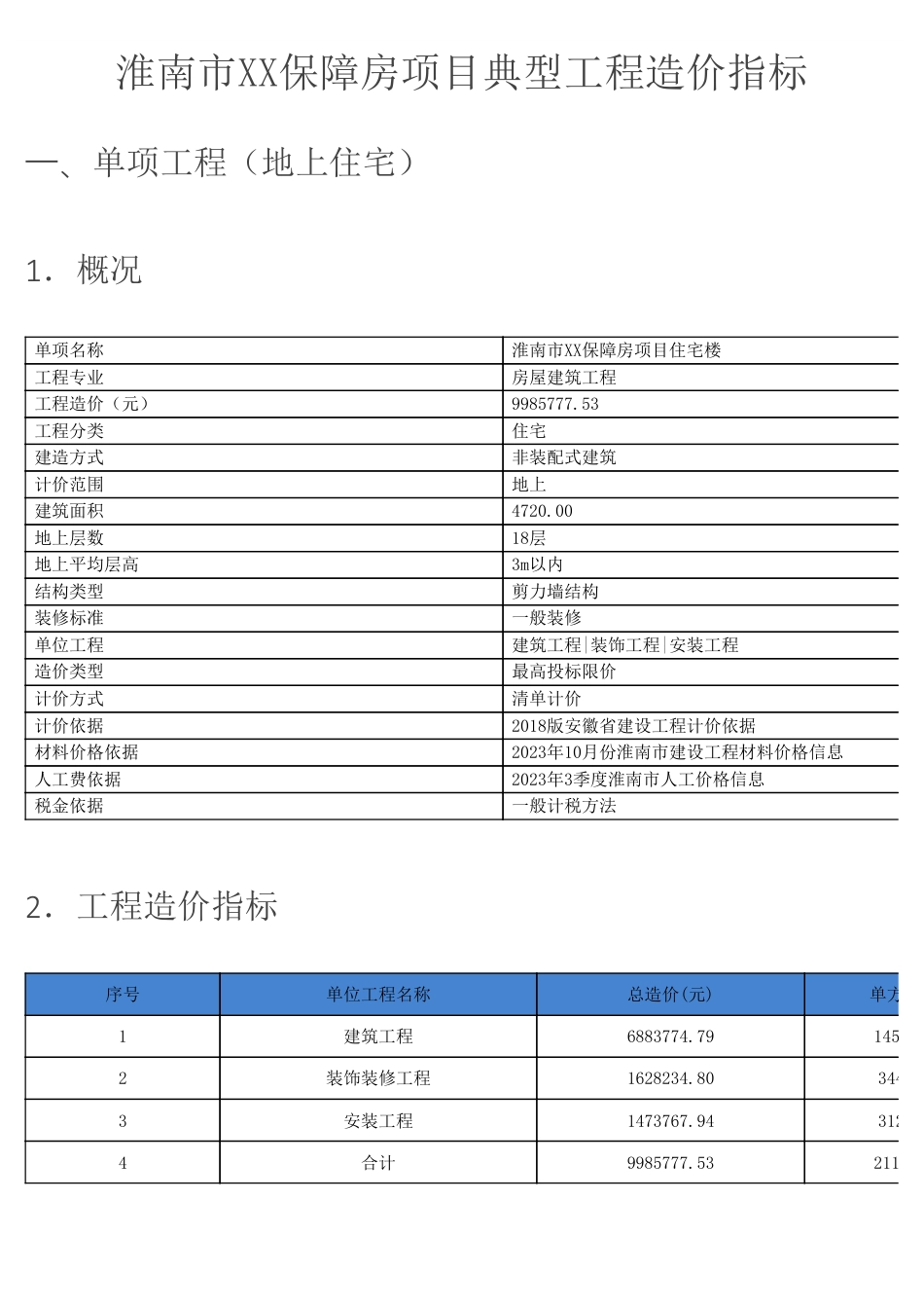 2023年淮南市某保障房项目工程造价指标.pdf_第1页
