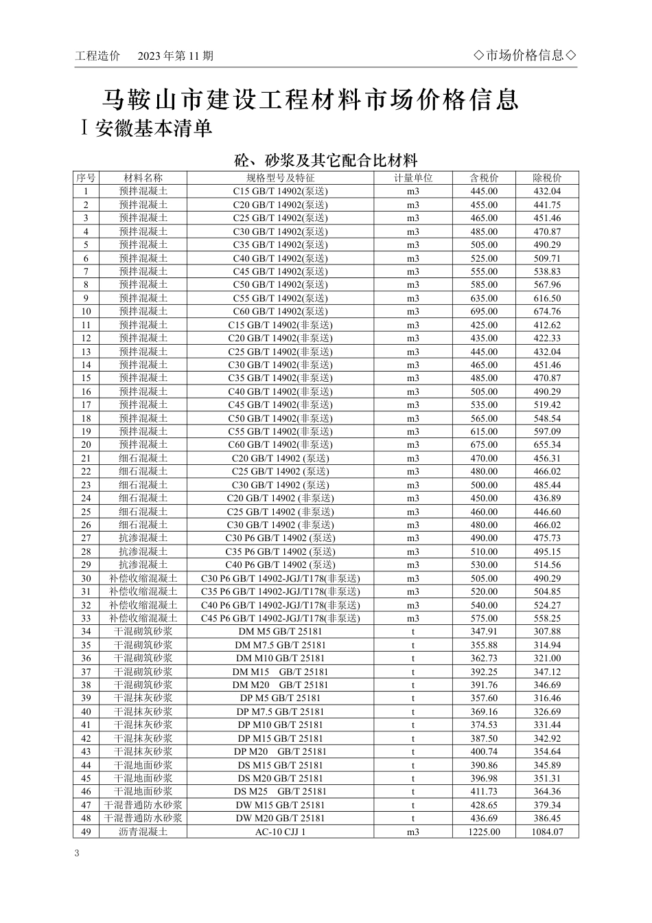 马鞍山市2023年11月份（第11期）建设工程材料市场价格信息.pdf_第3页