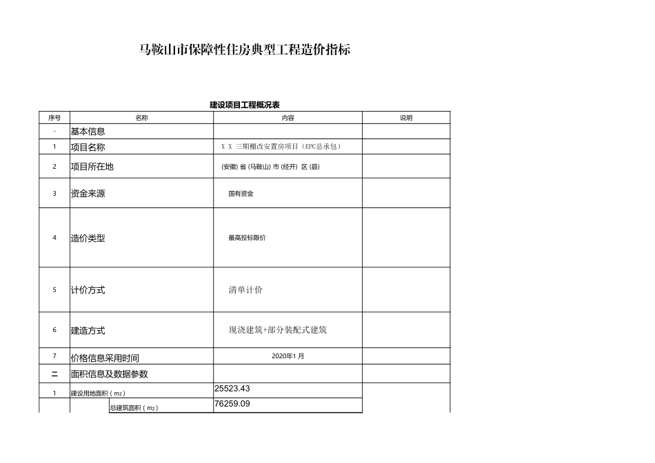 2023年1季度马鞍山市保障性住房典型工程造价指标.xlsx_第1页