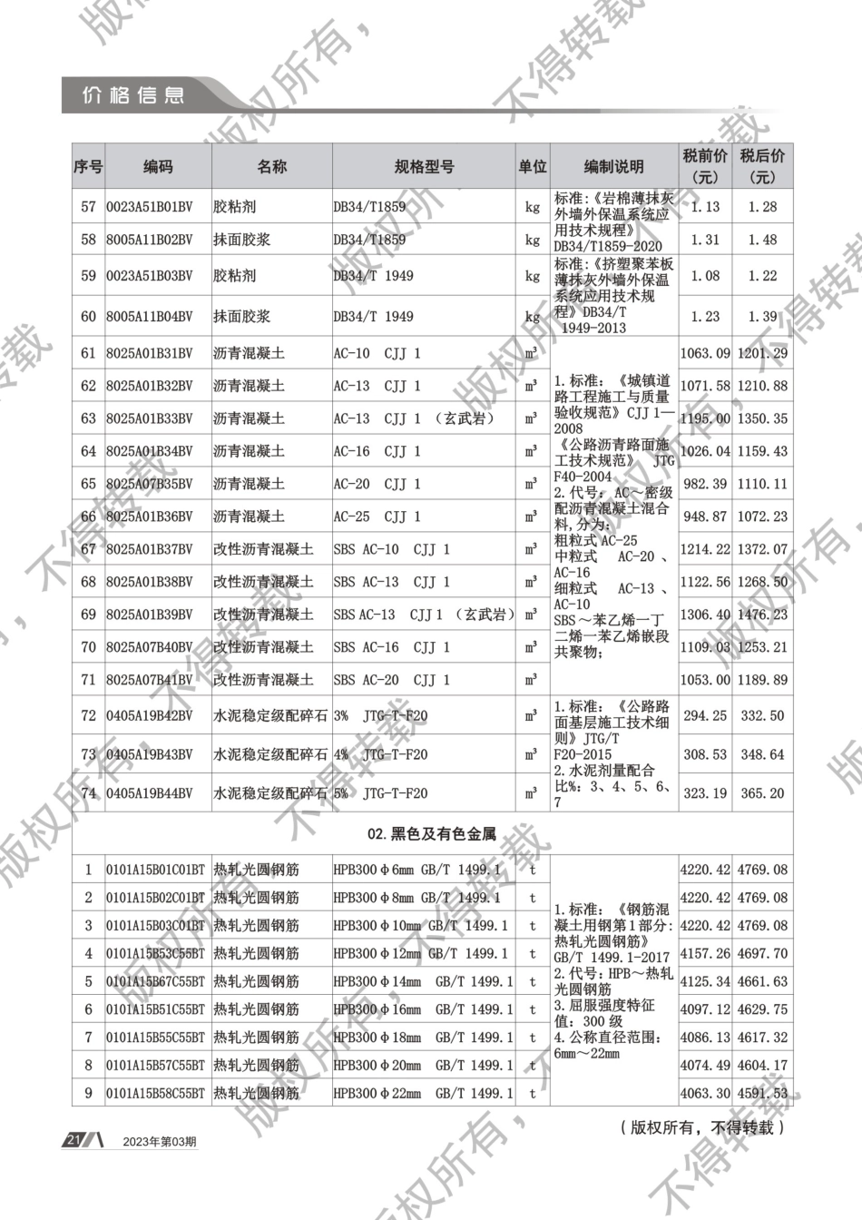 2023年第3期《铜陵工程造价》.pdf_第3页