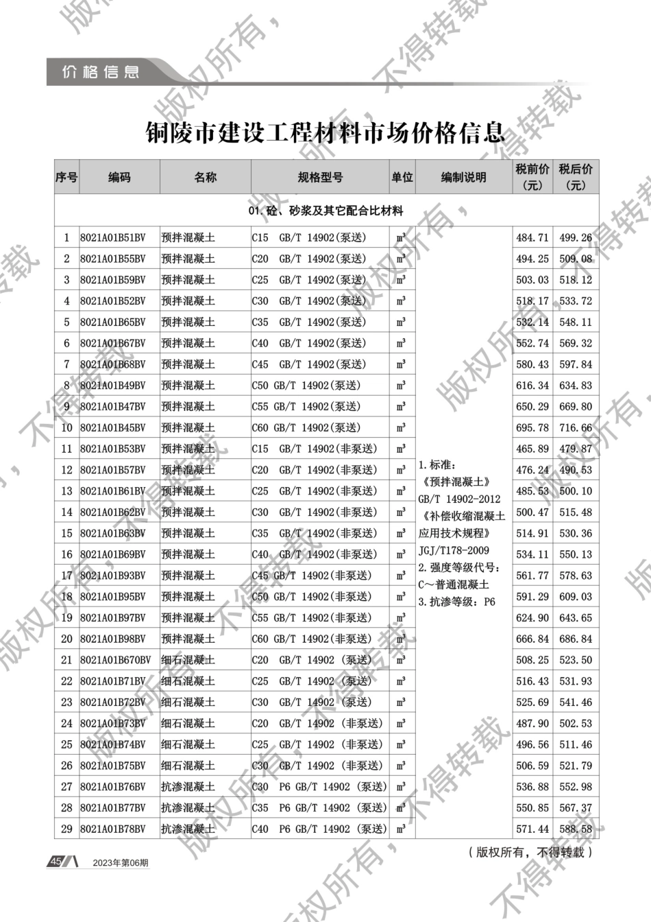 2023年第6期《铜陵工程造价》.pdf_第2页