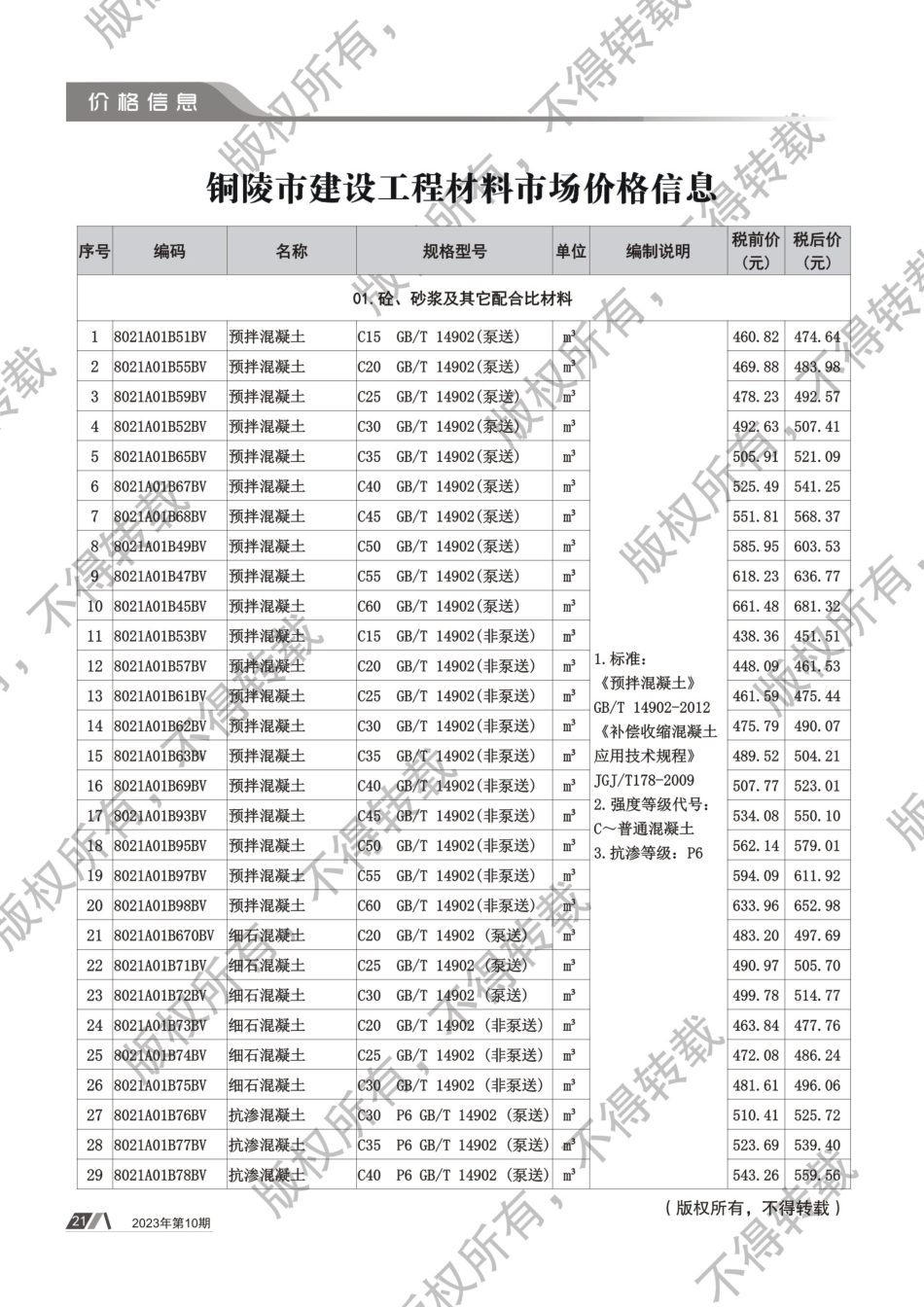 2023年第10期《铜陵工程造价》.pdf_第2页