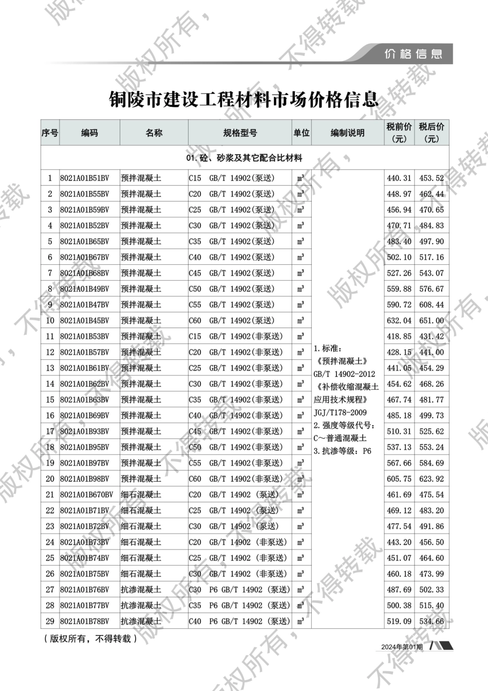 2024年第1期《铜陵工程造价》.pdf_第2页