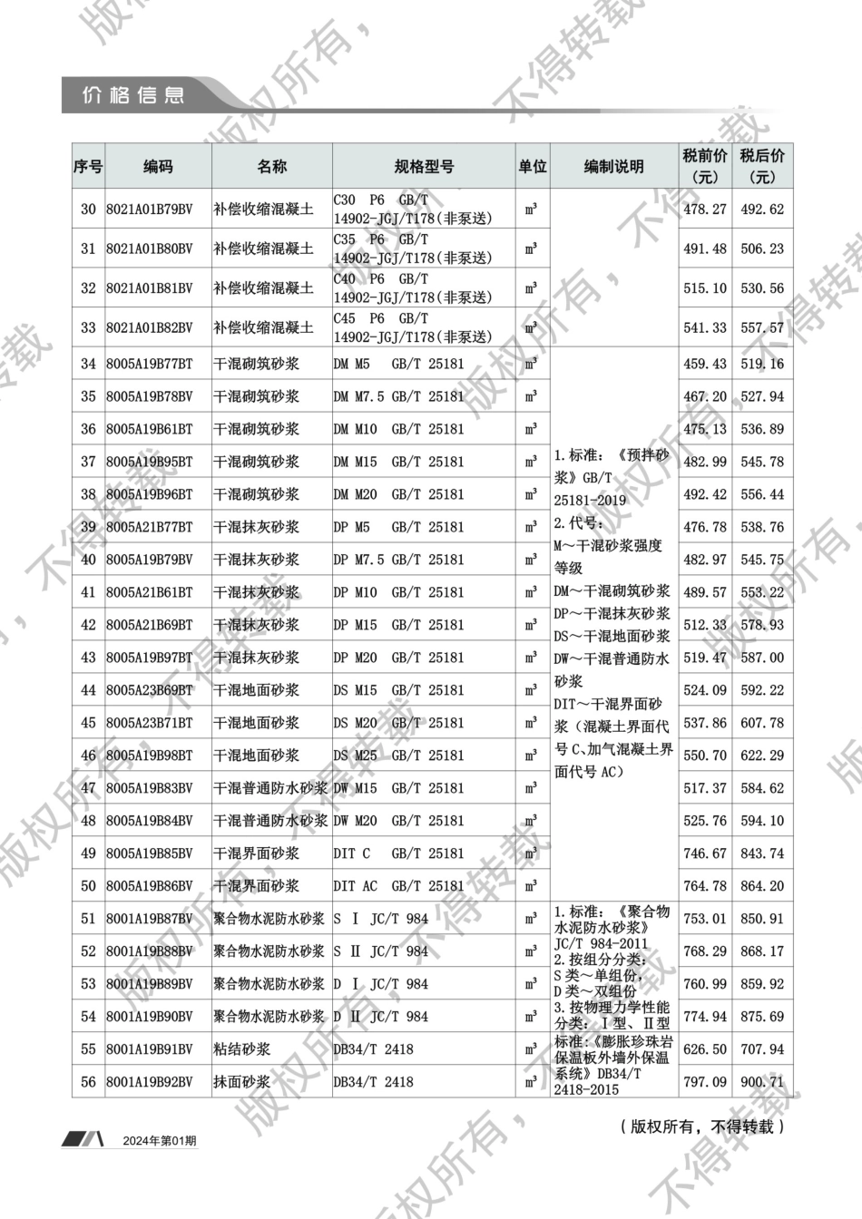 2024年第1期《铜陵工程造价》.pdf_第3页