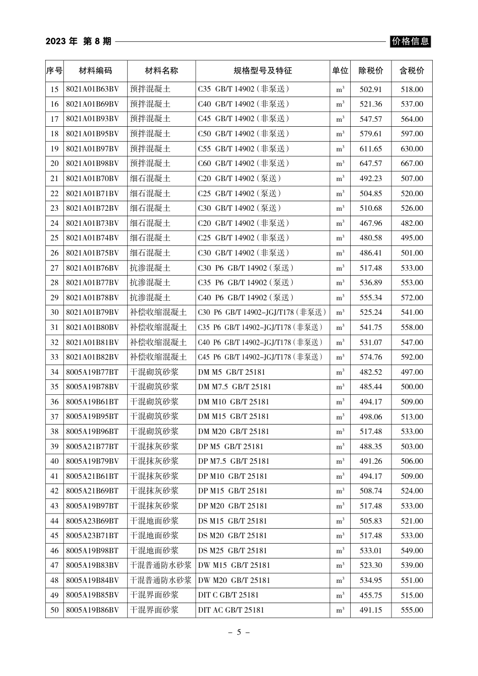《黄山工程造价》2023年第8期材料价格信息.pdf_第2页