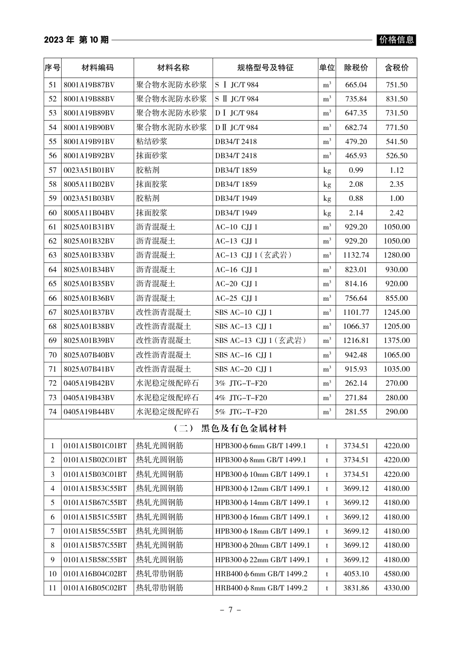 《黄山工程造价》2023年第10期材料价格信息.pdf_第3页