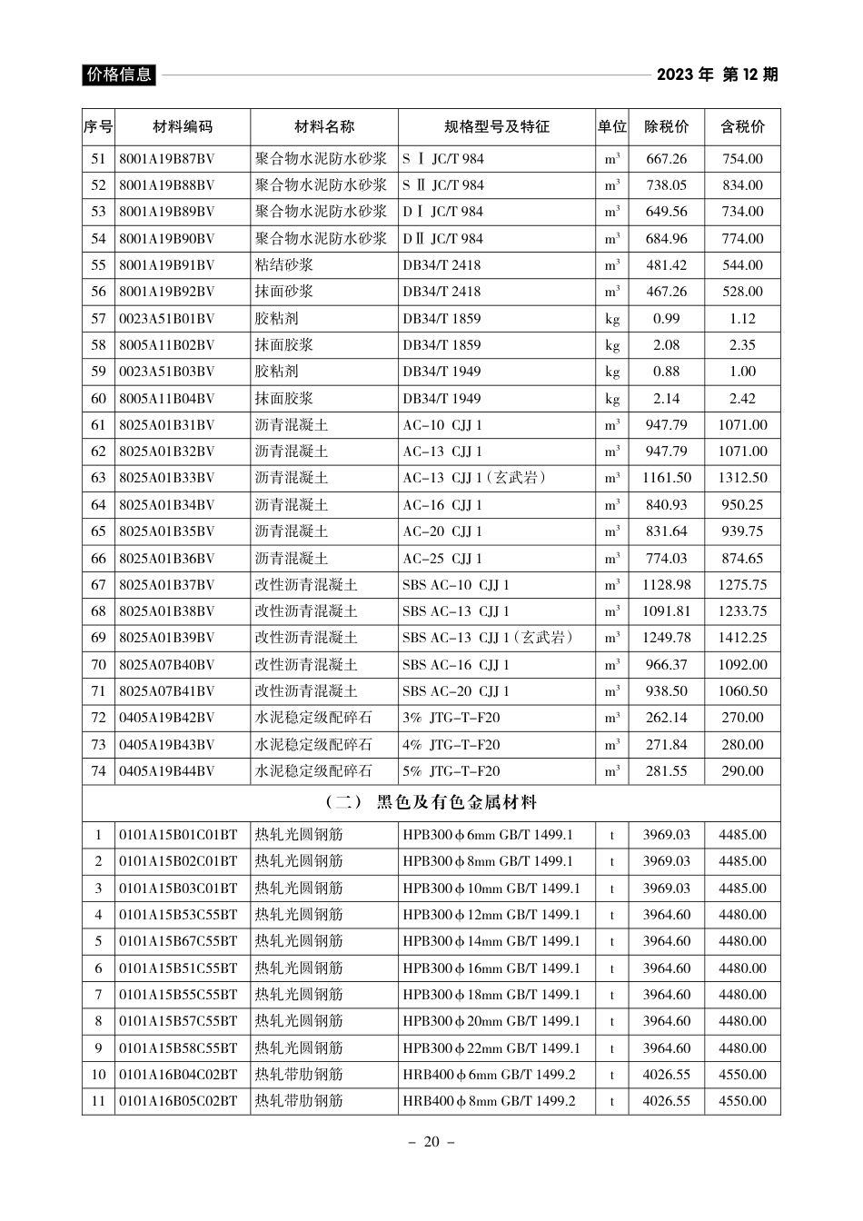 《黄山工程造价》2023年第12期材料价格信息.pdf_第3页