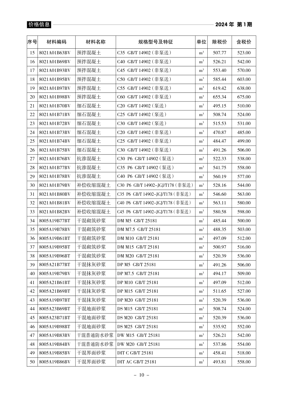 《黄山工程造价》2024年第1期材料价格信息.pdf_第2页