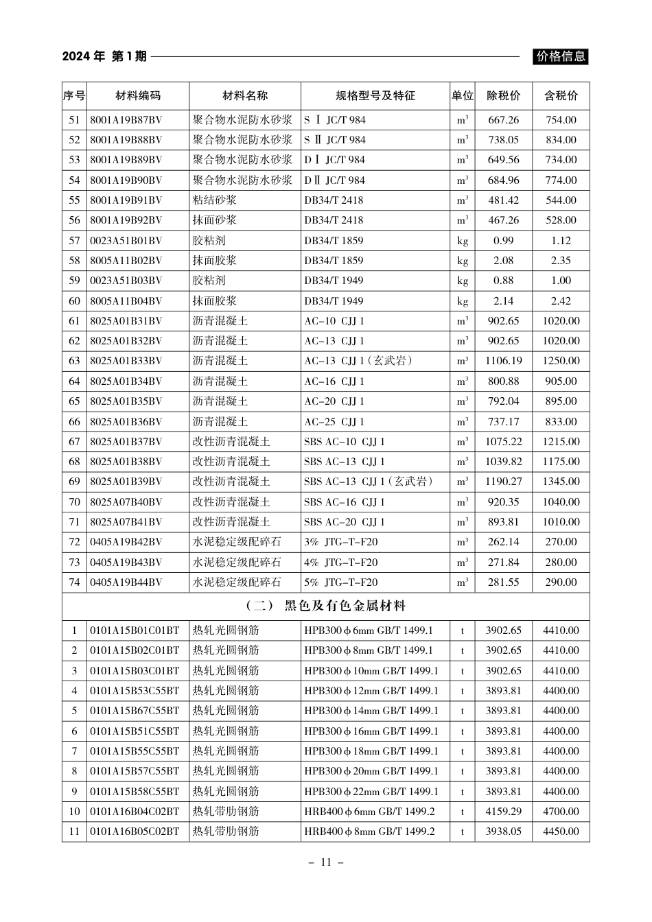 《黄山工程造价》2024年第1期材料价格信息.pdf_第3页
