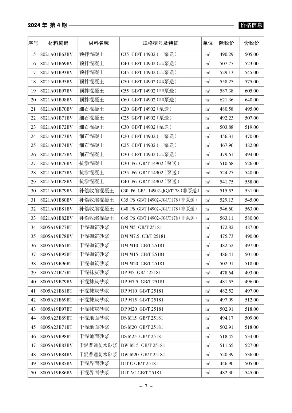 《黄山工程造价》2024年第4期材料价格信息.pdf_第2页