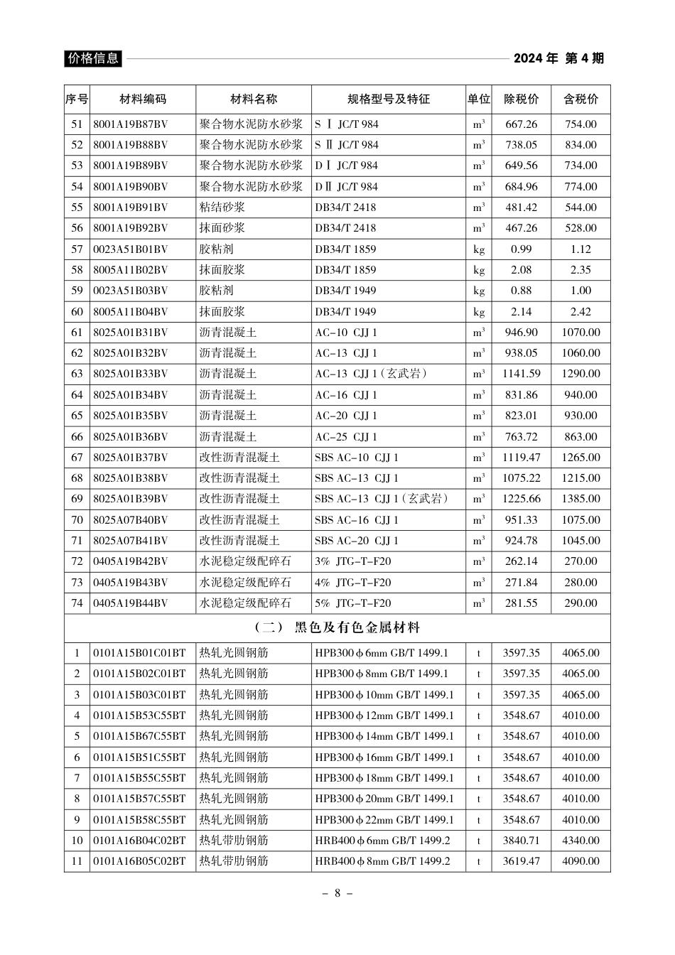 《黄山工程造价》2024年第4期材料价格信息.pdf_第3页