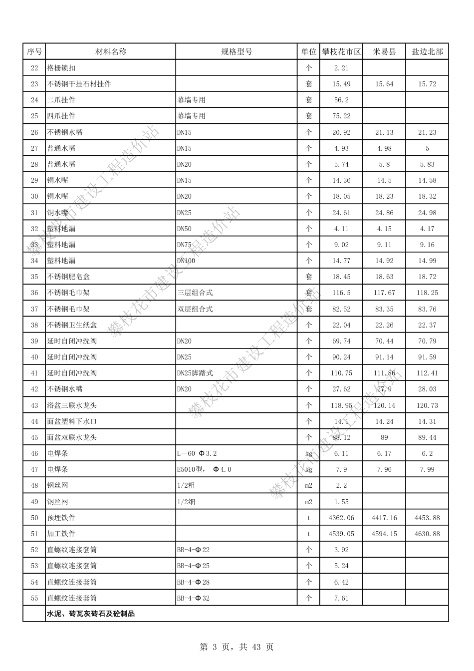四川省攀枝花市2024年4月份建设材料价格信息.pdf_第3页