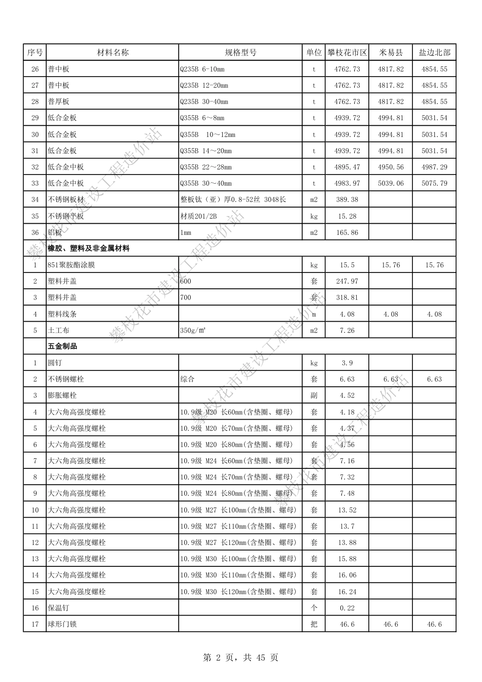 四川省攀枝花市2023年1月份建设材料价格信息.pdf_第2页