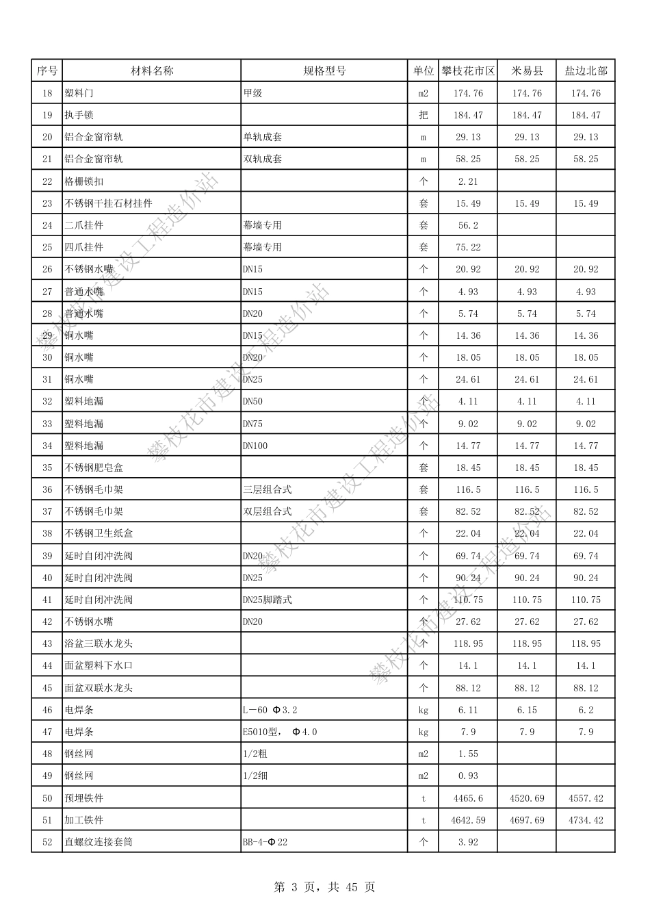 四川省攀枝花市2023年1月份建设材料价格信息.pdf_第3页