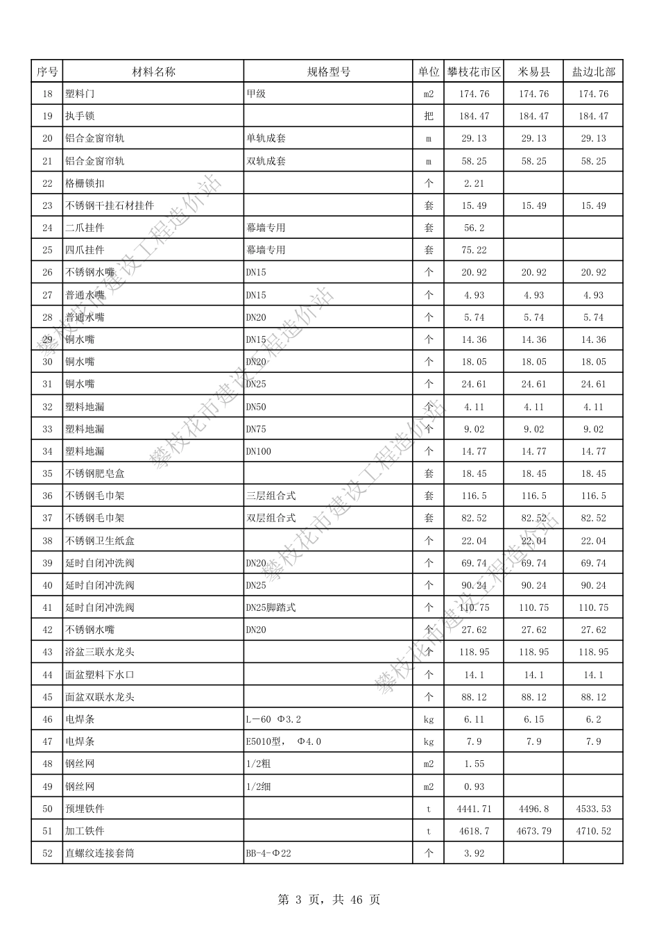 四川省攀枝花市2023年4月份建设材料价格信息.pdf_第3页