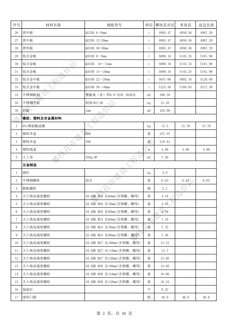 四川省攀枝花市2023年6月份建设材料价格信息.pdf_第2页