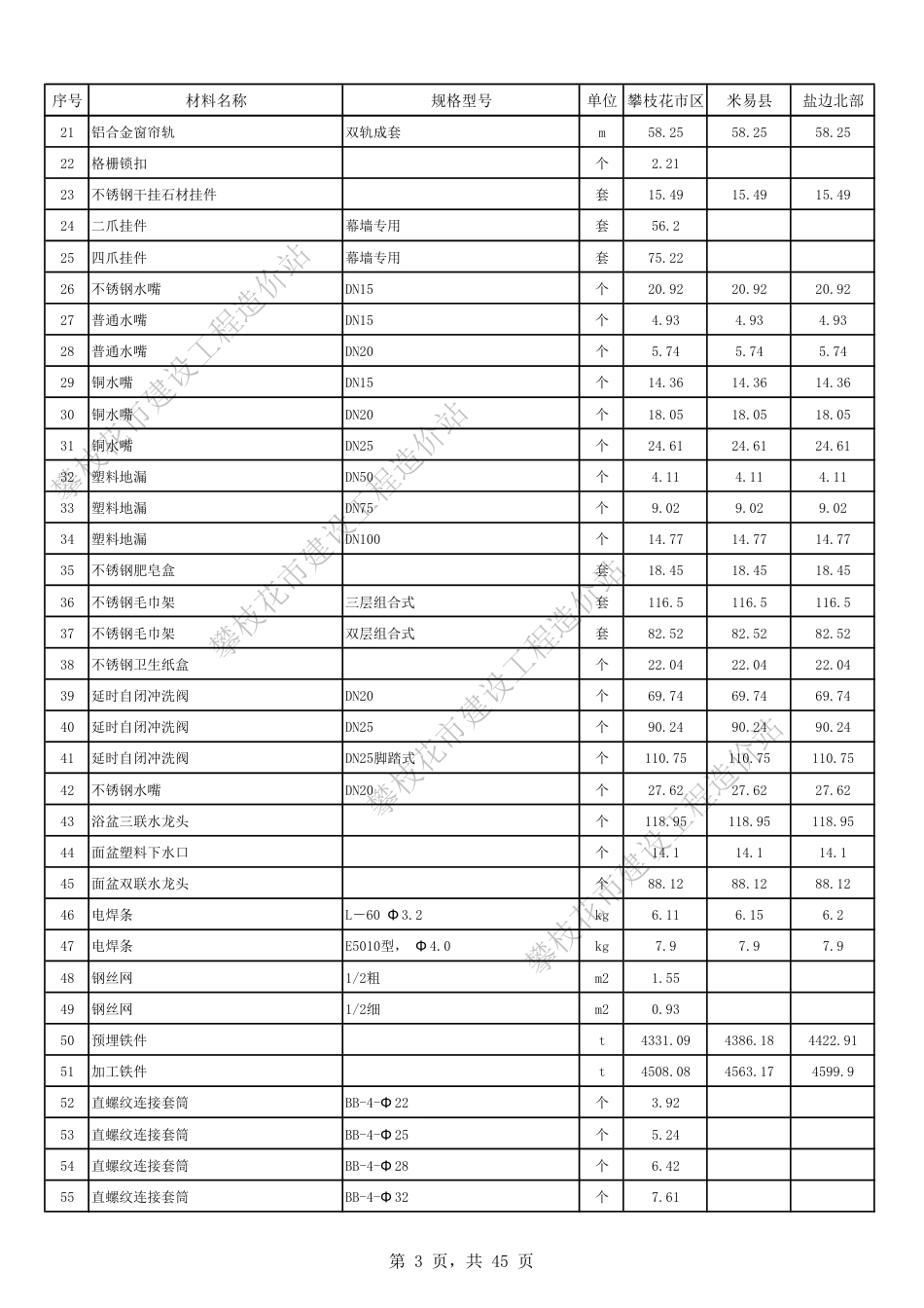四川省攀枝花市2023年9月份建设材料价格信息.pdf_第3页