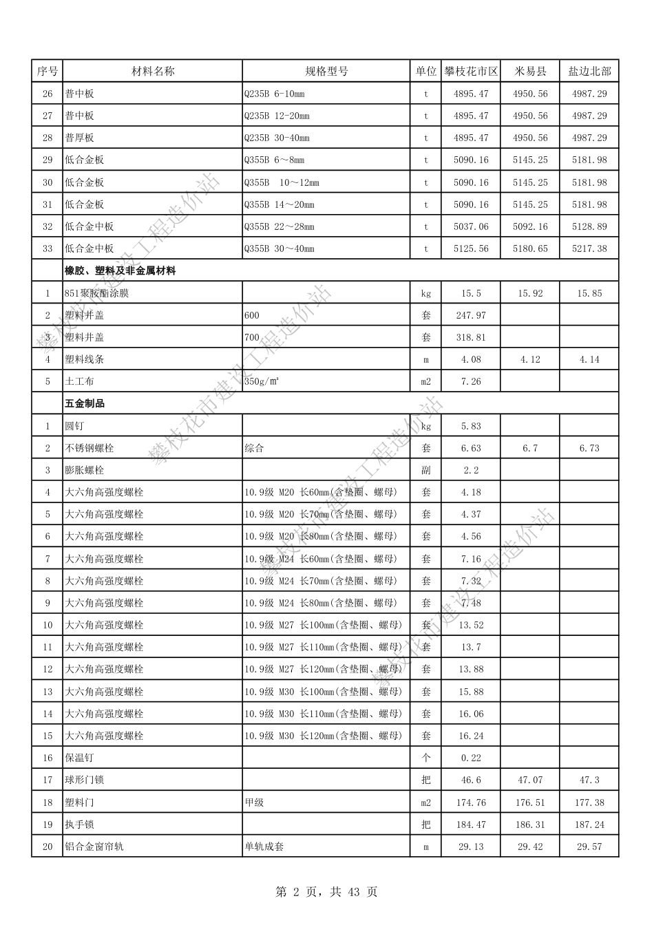 四川省攀枝花市2023年10月份建设材料价格信息.pdf_第2页