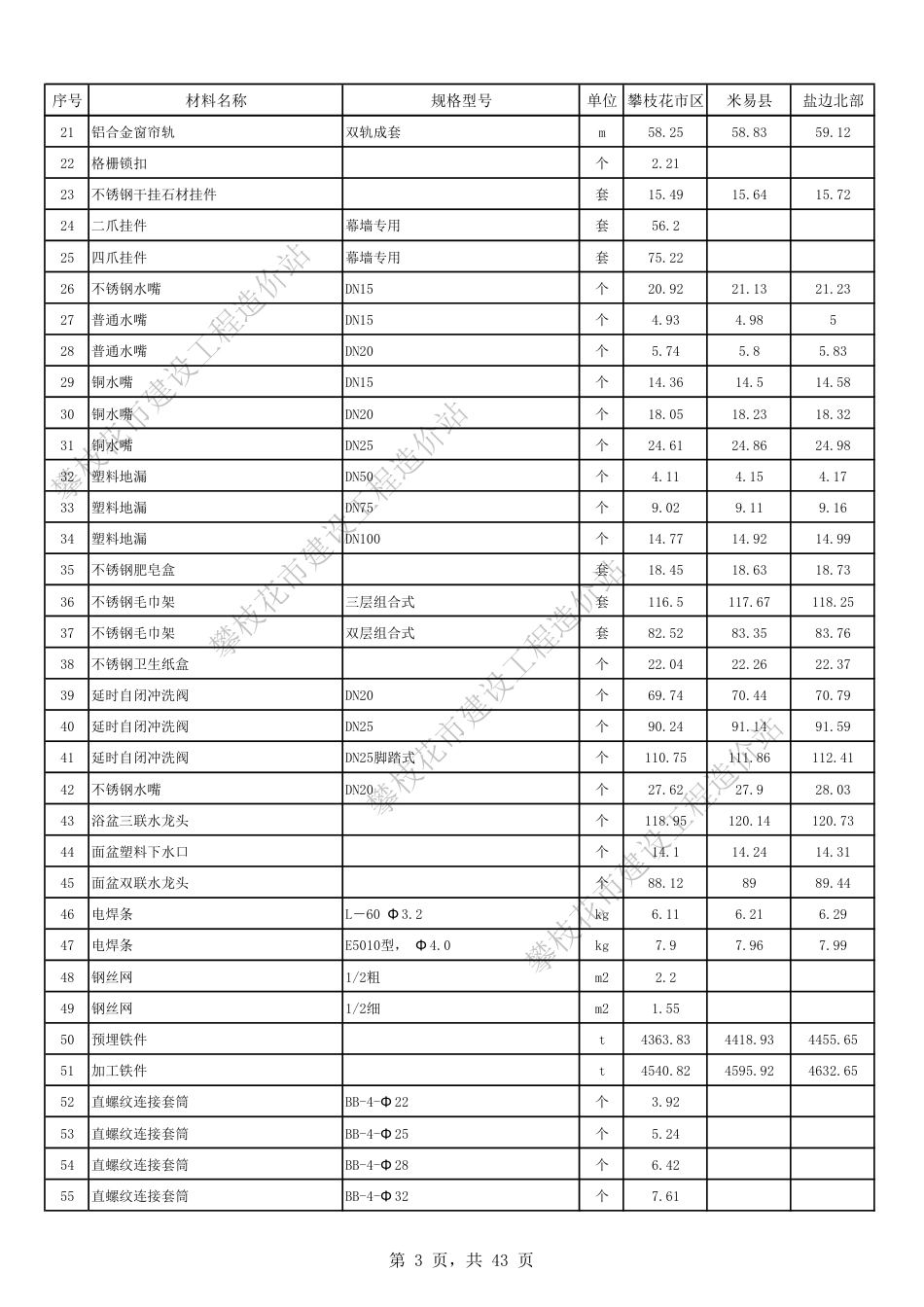 四川省攀枝花市2023年10月份建设材料价格信息.pdf_第3页