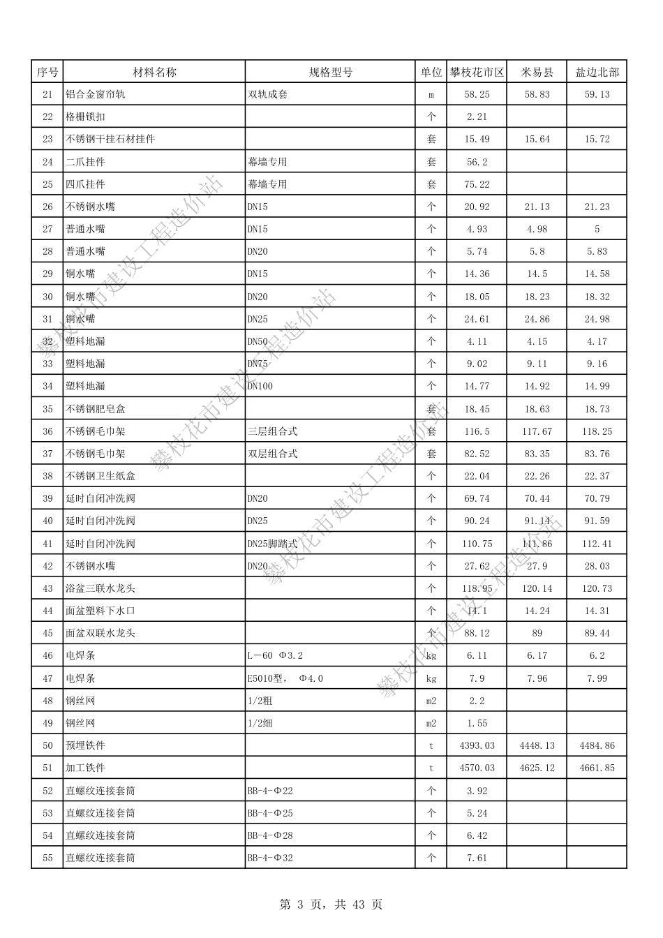 四川省攀枝花市2023年12月份建设材料价格信息.pdf_第3页