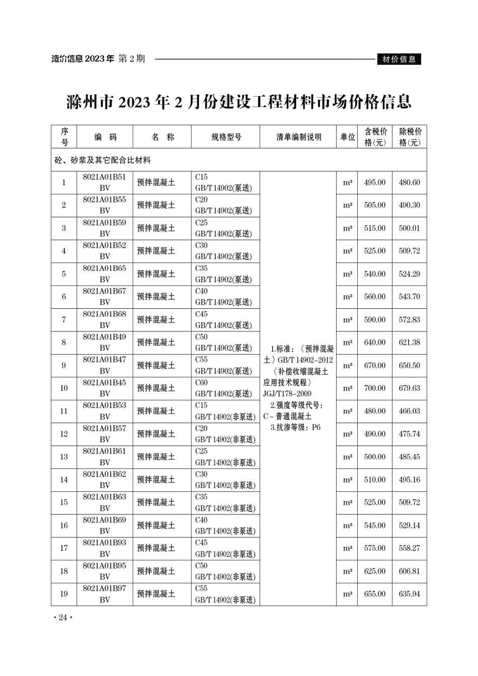滁州市2023年2月份建设工程材料市场价格信息 .pdf_第1页