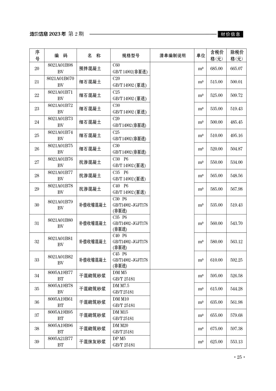 滁州市2023年2月份建设工程材料市场价格信息 .pdf_第2页