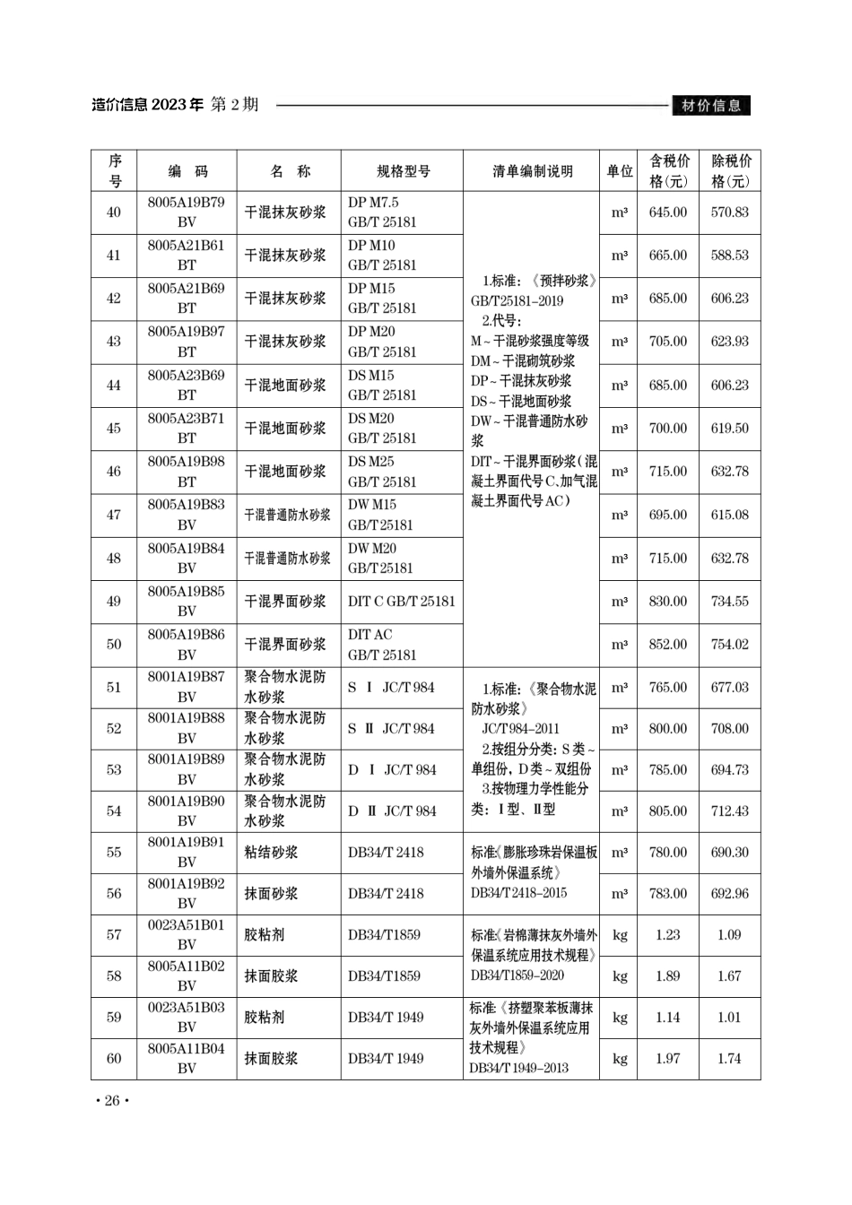 滁州市2023年2月份建设工程材料市场价格信息 .pdf_第3页