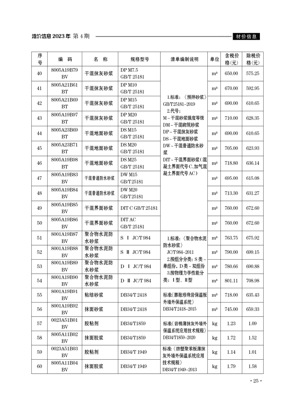 滁州市2023年4月份建设工程材料市场价格信息.pdf_第3页
