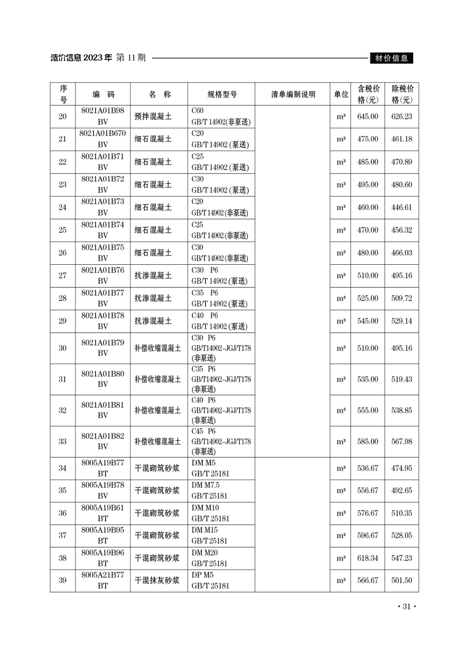 滁州市2023年11月份建设工程材料市场价格信息.pdf_第2页